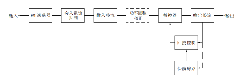 明纬电源