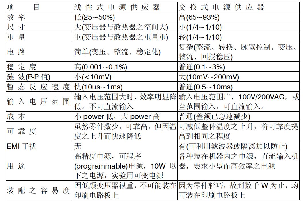 明纬电源