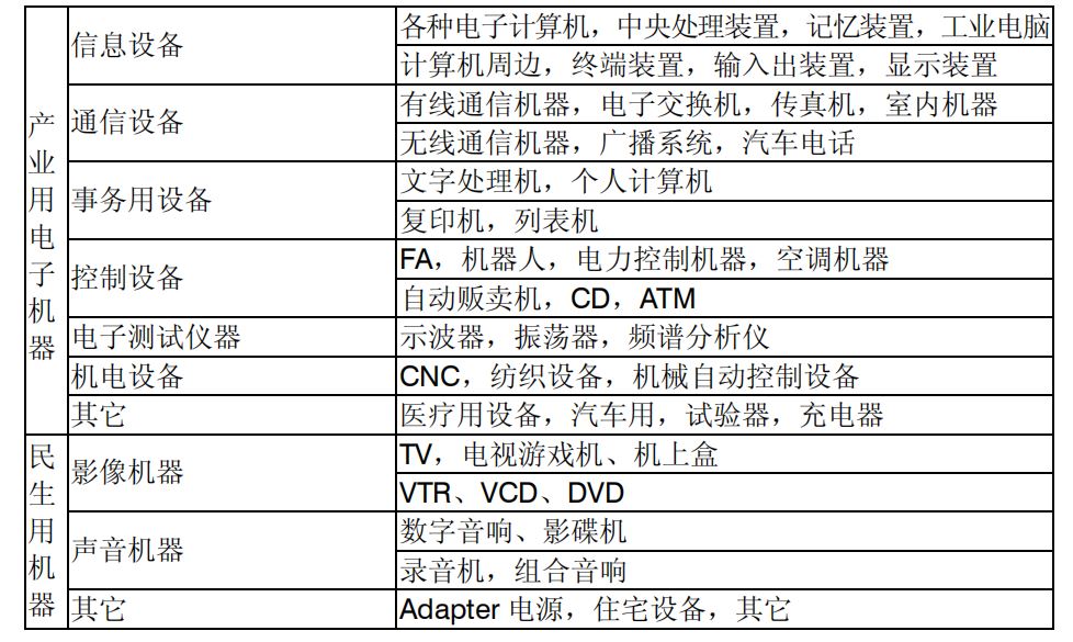 明纬电源